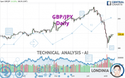 GBP/JPY - Journalier