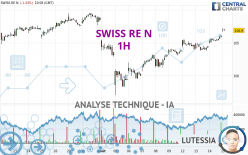 SWISS RE N - 1H