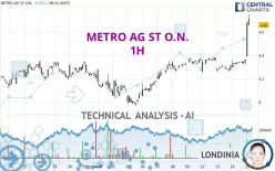 METRO AG ST O.N. - 1H