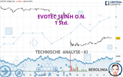 EVOTEC SEINH O.N. - 1H