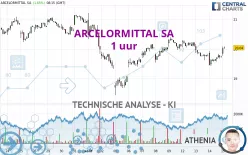 ARCELORMITTAL SA - 1 uur