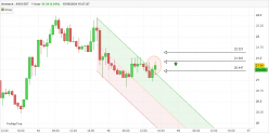 ARWEAVE - AR/USDT - 1H