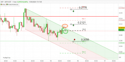 SXP - SXP/USDT - 1H