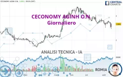 CECONOMY AGINH O.N. - Giornaliero