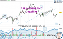 ASR NEDERLAND - Dagelijks