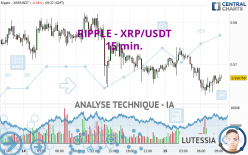 RIPPLE - XRP/USDT - 15 min.