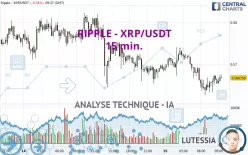 RIPPLE - XRP/USDT - 15 min.