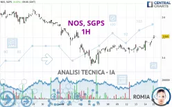 NOS, SGPS - 1H