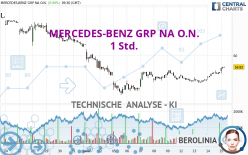 MERCEDES-BENZ GRP NA O.N. - 1 Std.