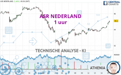 ASR NEDERLAND - 1 uur