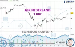 ASR NEDERLAND - 1 uur