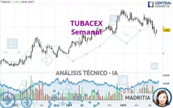 TUBACEX - Semanal