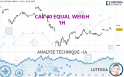 CAC 40 EQUAL WEIGH - 1H