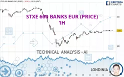 STXE 600 BANKS EUR (PRICE) - 1H