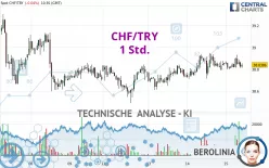 CHF/TRY - 1 Std.