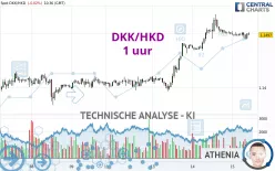 DKK/HKD - 1 uur