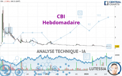 CBI - Hebdomadaire