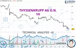 THYSSENKRUPP AG O.N. - 1H