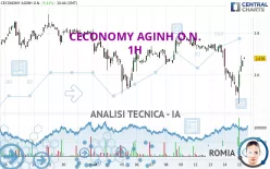 CECONOMY AGINH O.N. - 1H