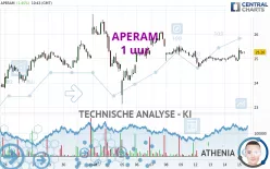 APERAM - 1H