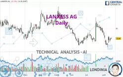 LANXESS AG - Daily