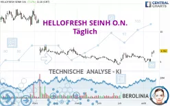 HELLOFRESH SEINH O.N. - Täglich