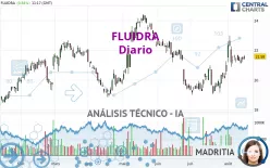 FLUIDRA - Diario