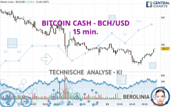 BITCOIN CASH - BCH/USD - 15 min.