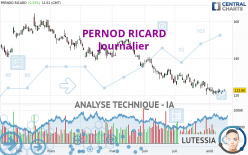 PERNOD RICARD - Täglich