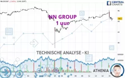 NN GROUP - 1H