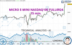 MICRO E-MINI NASDAQ100 FULL1224 - 15 min.