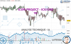 ICON PROJECT - ICX/USD - 1H