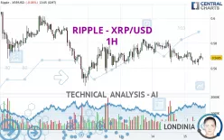 RIPPLE - XRP/USD - 1H