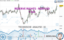 RESERVE RIGHTS - RSR/USD - 1 Std.