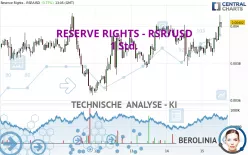 RESERVE RIGHTS - RSR/USD - 1 Std.