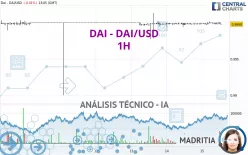 DAI - DAI/USD - 1 uur