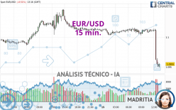 EUR/USD - 15 min.