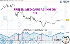 FRESEN.MED.CARE AG INH ON - 1H