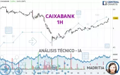 CAIXABANK - 1H