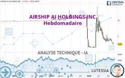 AIRSHIP AI HOLDINGS INC - Hebdomadaire