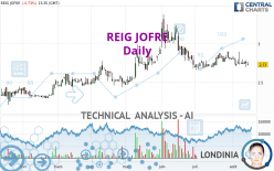 REIG JOFRE - Daily