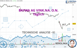 BAYWA AG VINK.NA. O.N. - Täglich