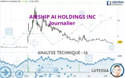 AIRSHIP AI HOLDINGS INC - Journalier