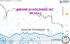 AIRSHIP AI HOLDINGS INC - 15 min.