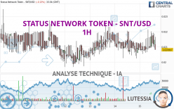 STATUS NETWORK TOKEN - SNT/USD - 1H