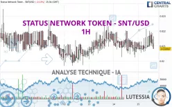 STATUS NETWORK TOKEN - SNT/USD - 1H