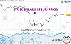 STX EU ENLARG 15 EUR (PRICE) - 1H