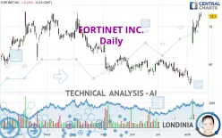 FORTINET INC. - Daily