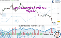 VOLKSWAGEN AG VZO O.N. - Täglich