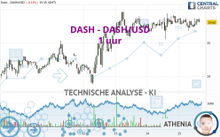 DASH - DASH/USD - 1 uur